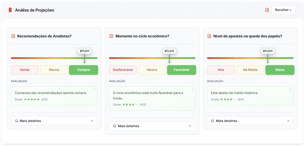 Eixo projeções Brick360