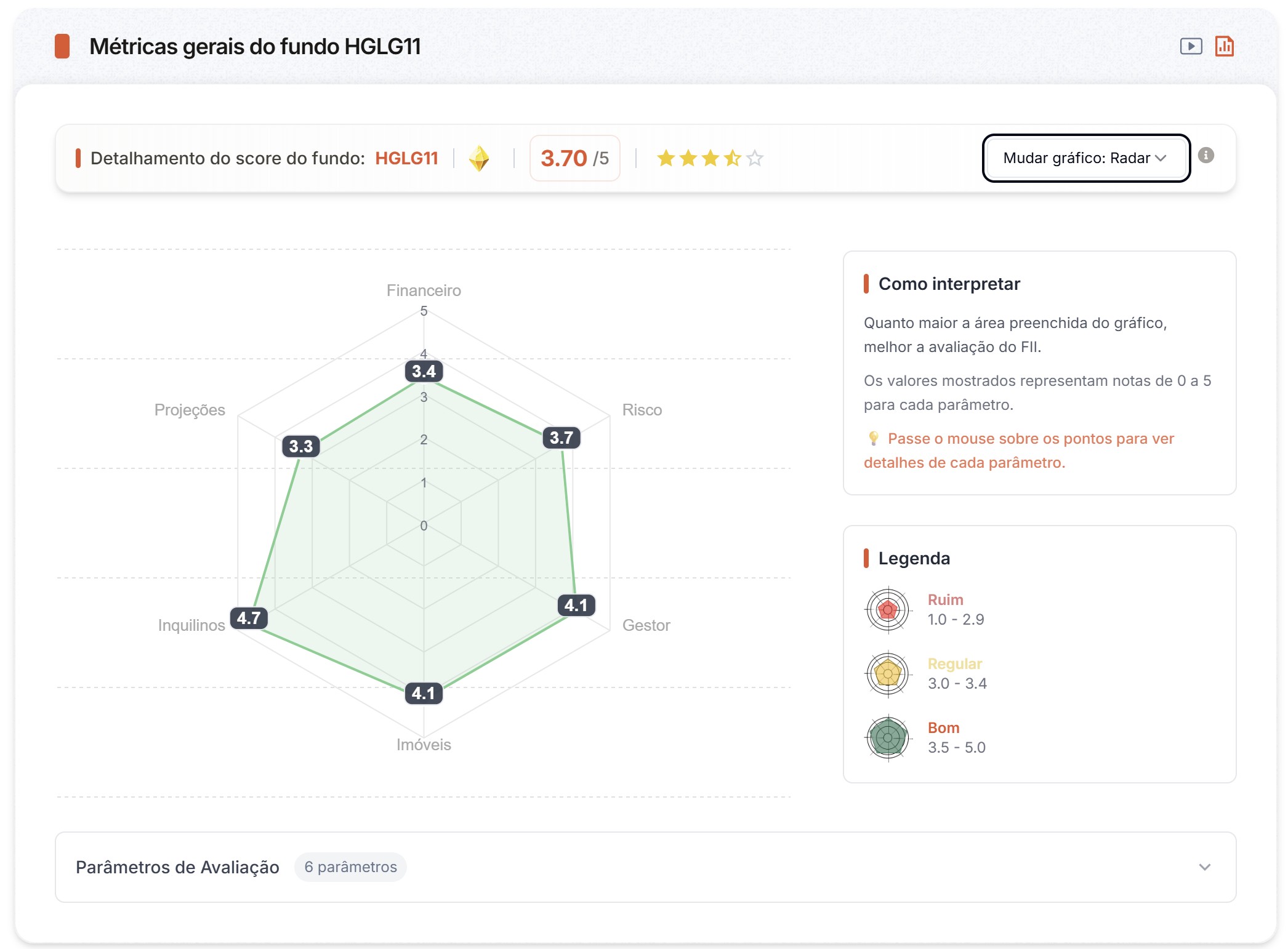 Gráfico teia do HGLG11 extraído da ferramenta da Brick360.