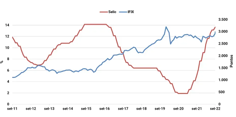 Imagem ilustrativa do artigo sobre Projeções Econômicas: Como Definir o Melhor Momento para Comprar FIIs: Parte 3 de 6 - Análise detalhada e insights sobre o mercado de FIIs brasileiro