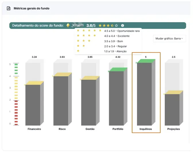 Imagem ilustrativa do artigo sobre A Importância da Avaliação dos Inquilinos: Parte 2 de 6 - Análise detalhada e insights sobre o mercado de FIIs brasileiro