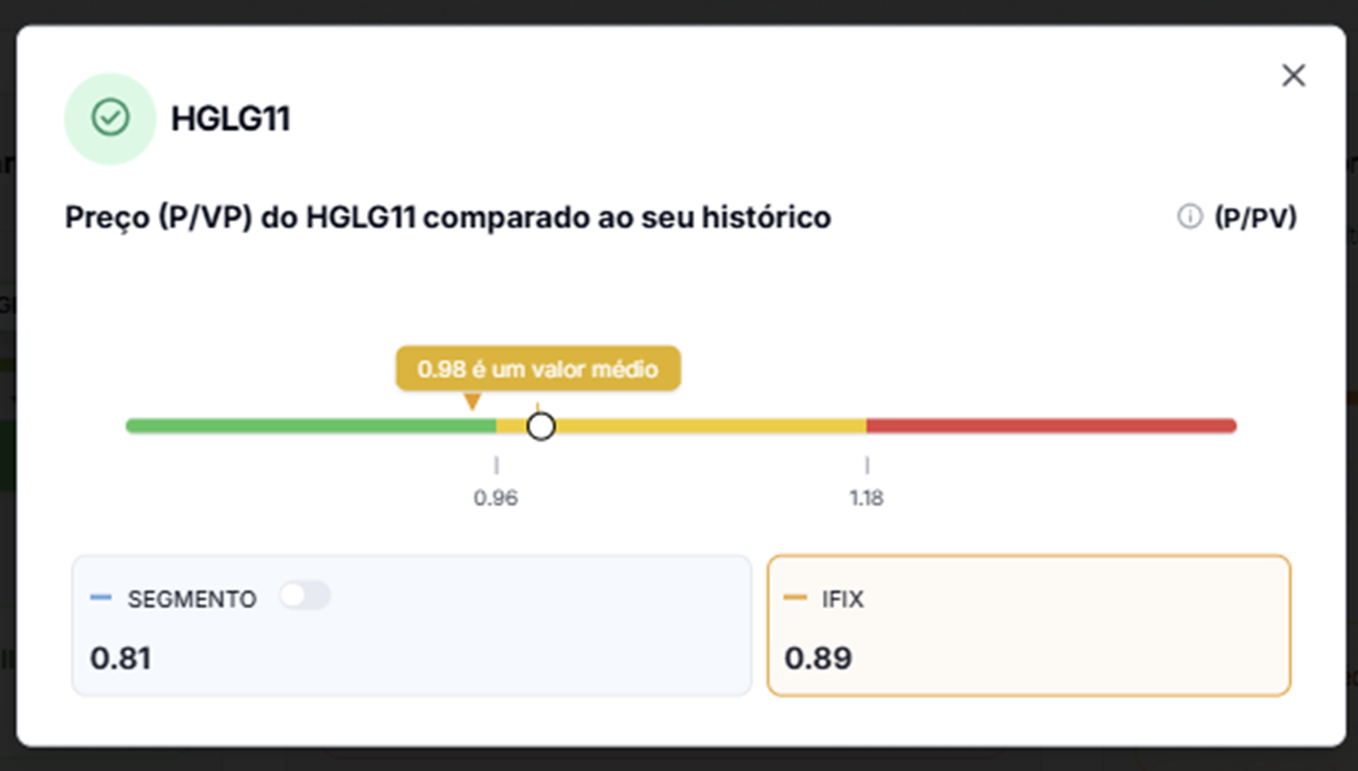 Gráfico Brick360 com o preço do HGLG11 comparado